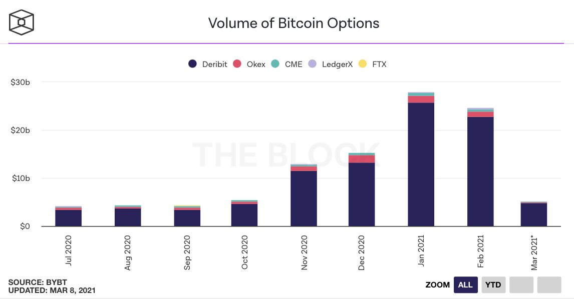 25张数据图向你展示了当前的牛市行情：散户投资者较少，而且这个数字还没有达到2017年的水平11