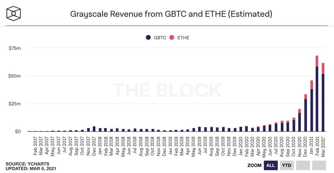 25张数据图向你展示了当前的牛市行情：散户投资者较少，而且这个数字还没有达到2017年的水平12