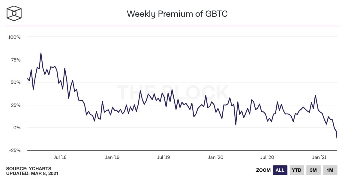 25张数据图向你展示了当前的牛市行情：散户投资者较少，而且这个数字还没有达到2017年的水平13