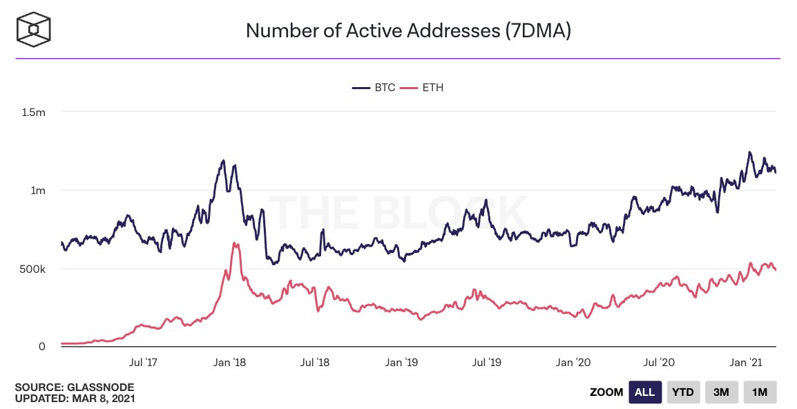25张数据图向你展示了当前的牛市行情：散户投资者较少，而且这个数字还没有达到2017年的水平14