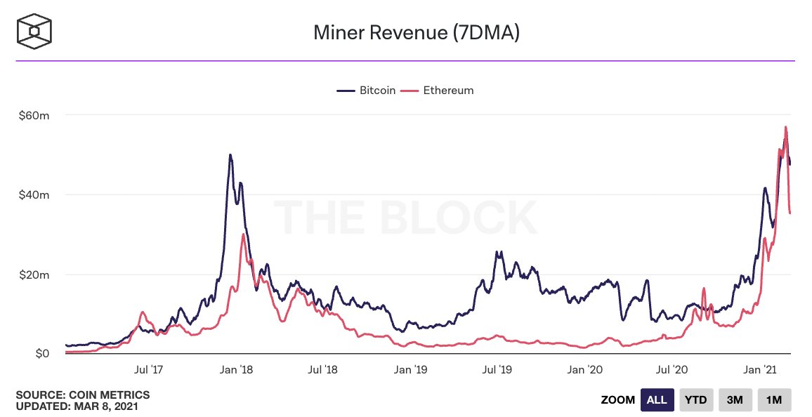 25张数据图向你展示了当前的牛市行情：散户投资者较少，而且这个数字还没有达到2017年的水平16