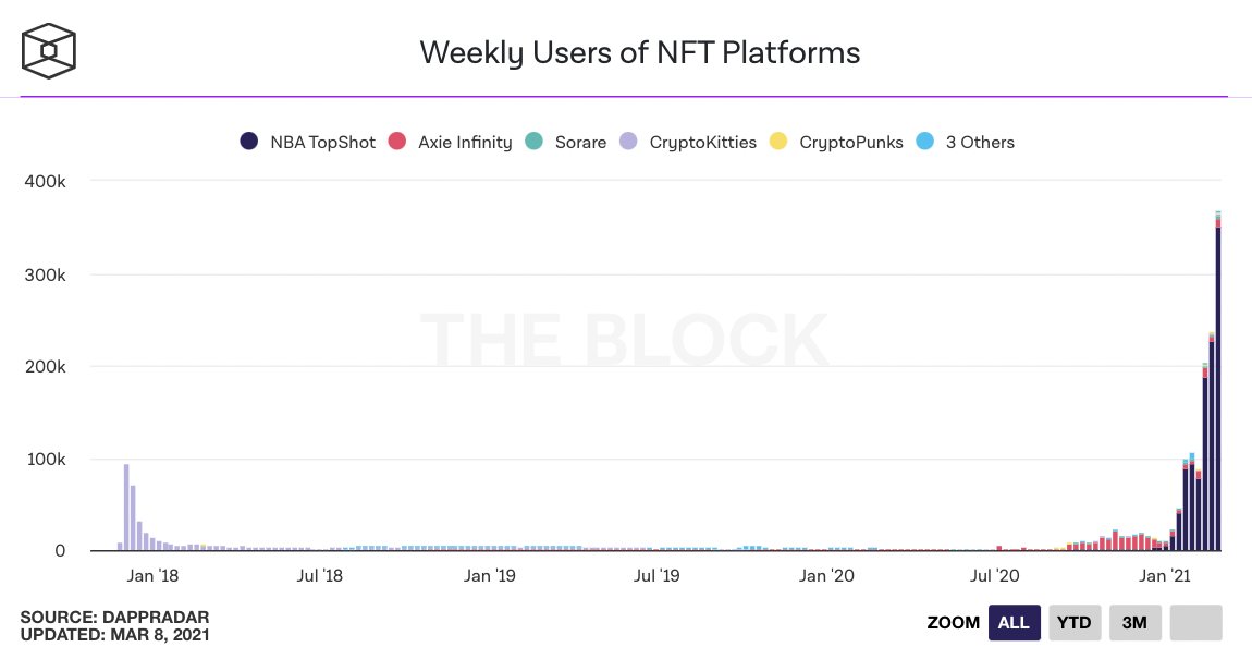 25张数据图向你展示了当前的牛市行情：散户投资者较少，而且这个数字还没有达到2017年的水平24