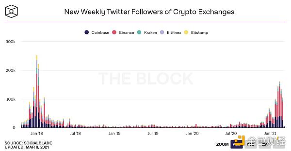 数据不会说谎 25张图表参透本轮牛市4 数据不会说谎 25张图表参透本轮牛市4