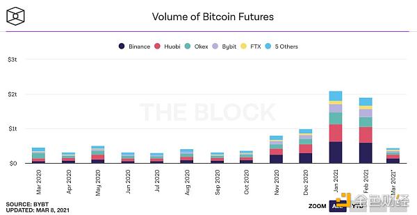 数据不会说谎 25张图表参透本轮牛市8 数据不会说谎 25张图表参透本轮牛市8
