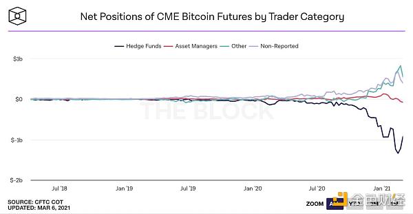 数据不会说谎 25张图表参透本轮牛市9 数据不会说谎 25张图表参透本轮牛市9