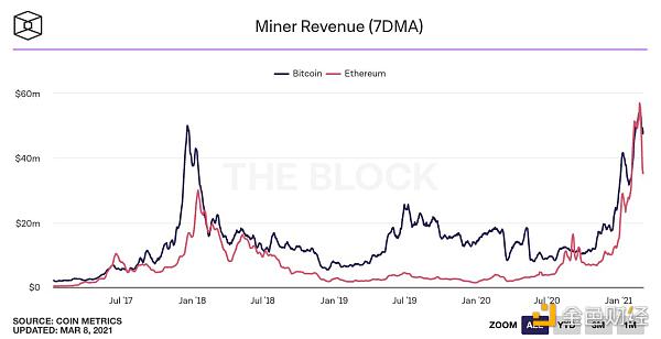 数据不会说谎 25张图表参透本轮牛市16 数据不会说谎 25张图表参透本轮牛市16