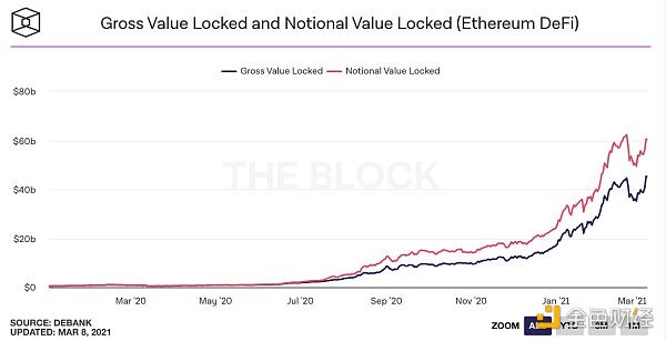 数据不会说谎 25张图表参透本轮牛市20 数据不会说谎 25张图表参透本轮牛市20