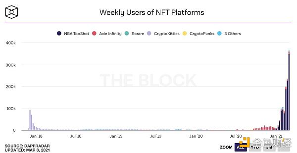 数据不会说谎 25张图表参透本轮牛市24 数据不会说谎 25张图表参透本轮牛市24