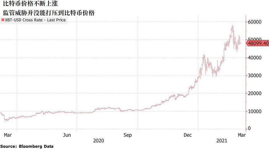 美国势要重拳出击，比特币将迎来一场大考