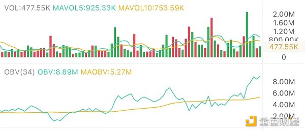 3.9午间行情：资金还在场内 强势能否延续