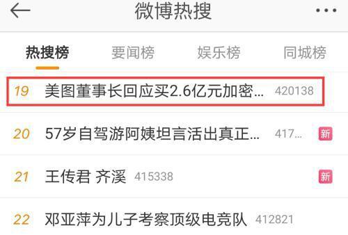 7年内亏损121亿,但在比特币和以太网上花费2.6亿,美图在玩什么?股票价格一飞冲天 7年内亏损121亿,但在比特币和以太网上花费2.6亿,美图在玩什么?股票价格一飞冲天