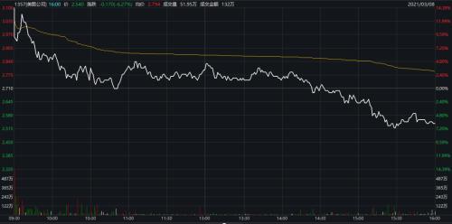 7年内亏损121亿,但在比特币和以太网上花费2.6亿,美图在玩什么?股票价格一飞冲天1 7年内亏损121亿,但在比特币和以太网上花费2.6亿,美图在玩什么?股票价格一飞冲天1