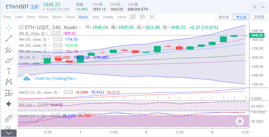于继新：比特币的长期复苏达到了3500点以上，所有货币都跟着走1