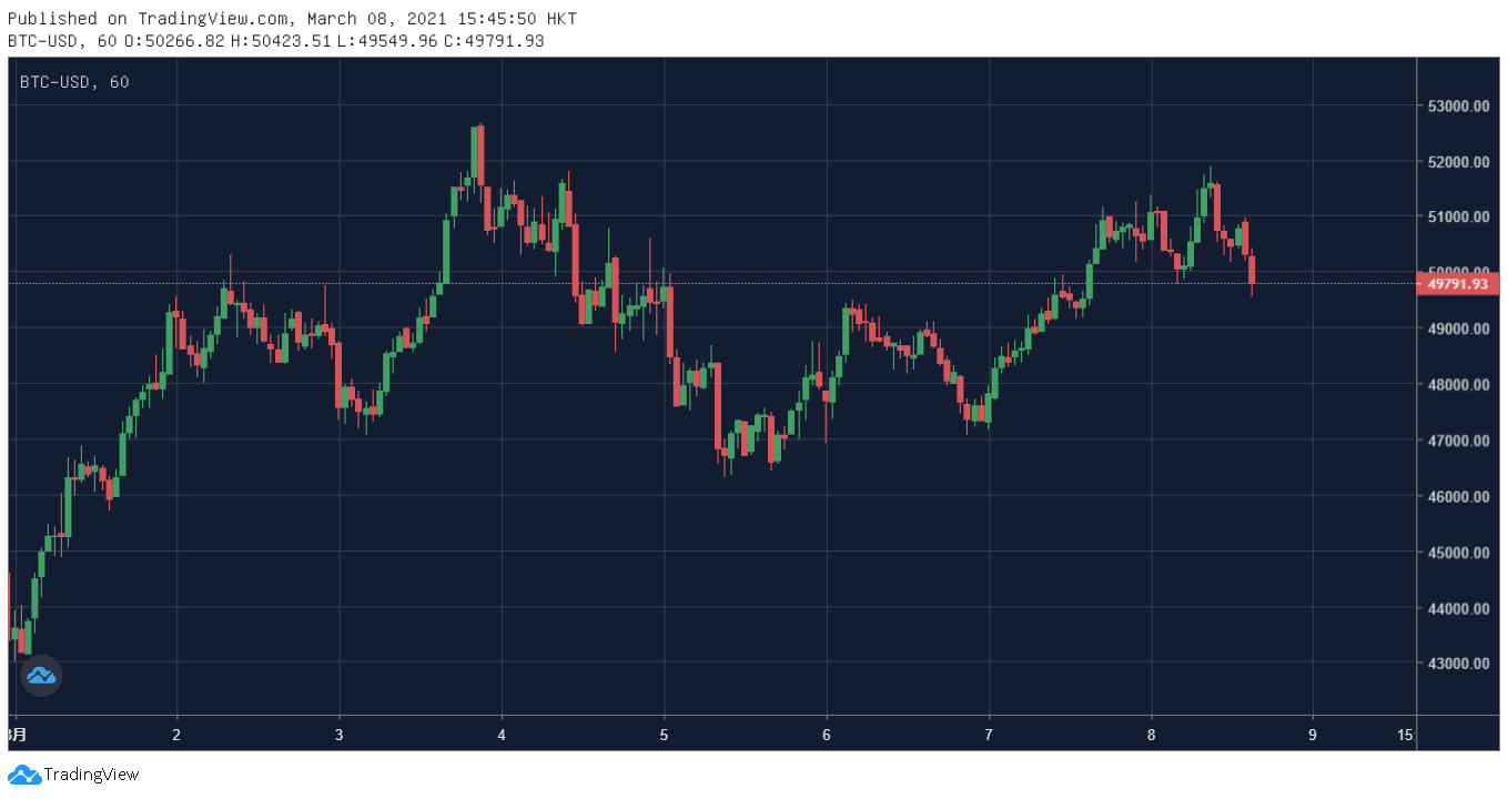 链上数据周报：比特币首富地址易主 BDP强势登顶DeFi锁仓榜