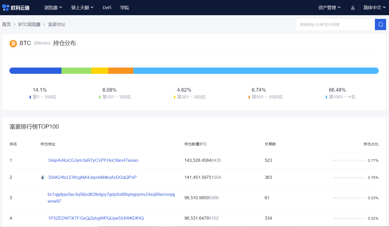 链上数据周报：比特币首富地址易主 BDP强势登顶DeFi锁仓榜3
