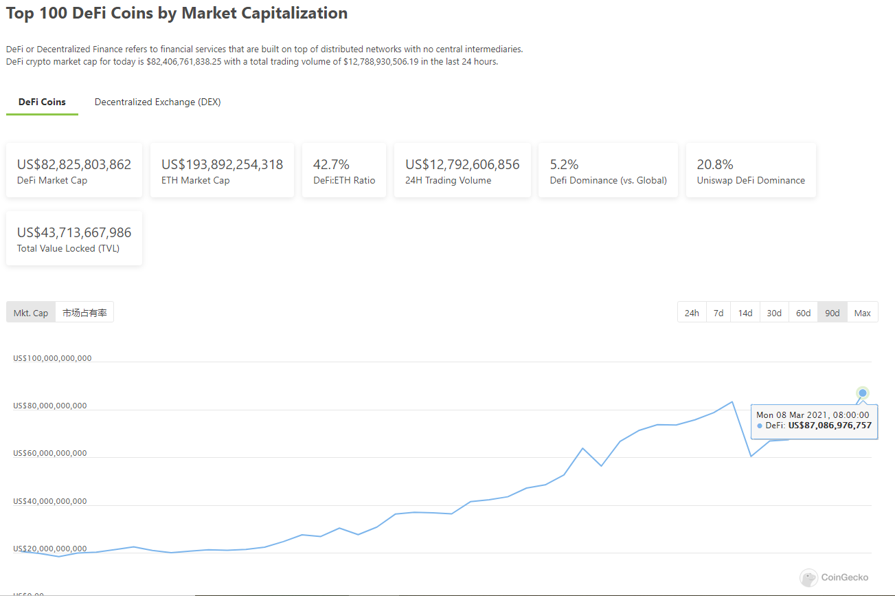 链上数据周报：比特币首富地址易主 BDP强势登顶DeFi锁仓榜5
