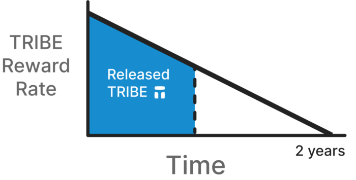 DeFi新玩法丨算法稳定币Fei千呼万唤始出来！如何参与？2