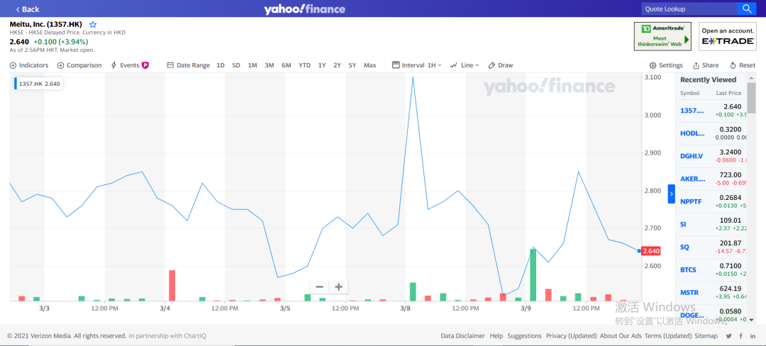 斥2.6亿囤比特币、以太坊？美图还有三大“后手”1