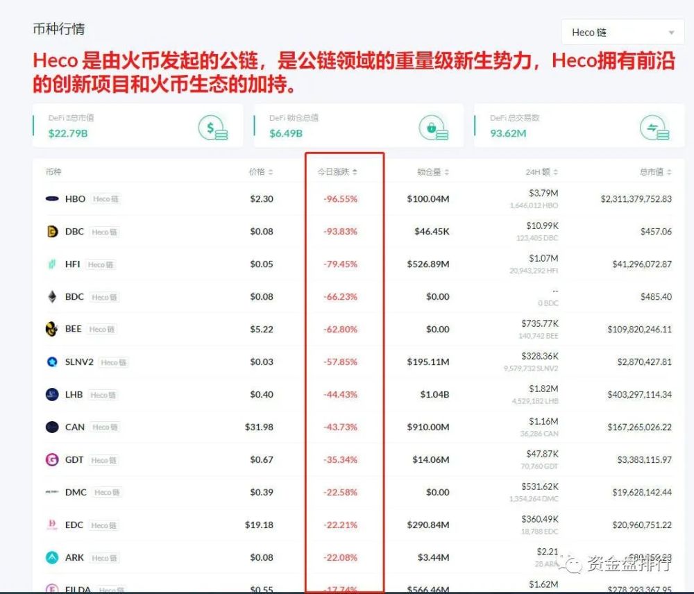 HECO项目凉凉，杜均下台，美图蔡老板进场又为何！！！