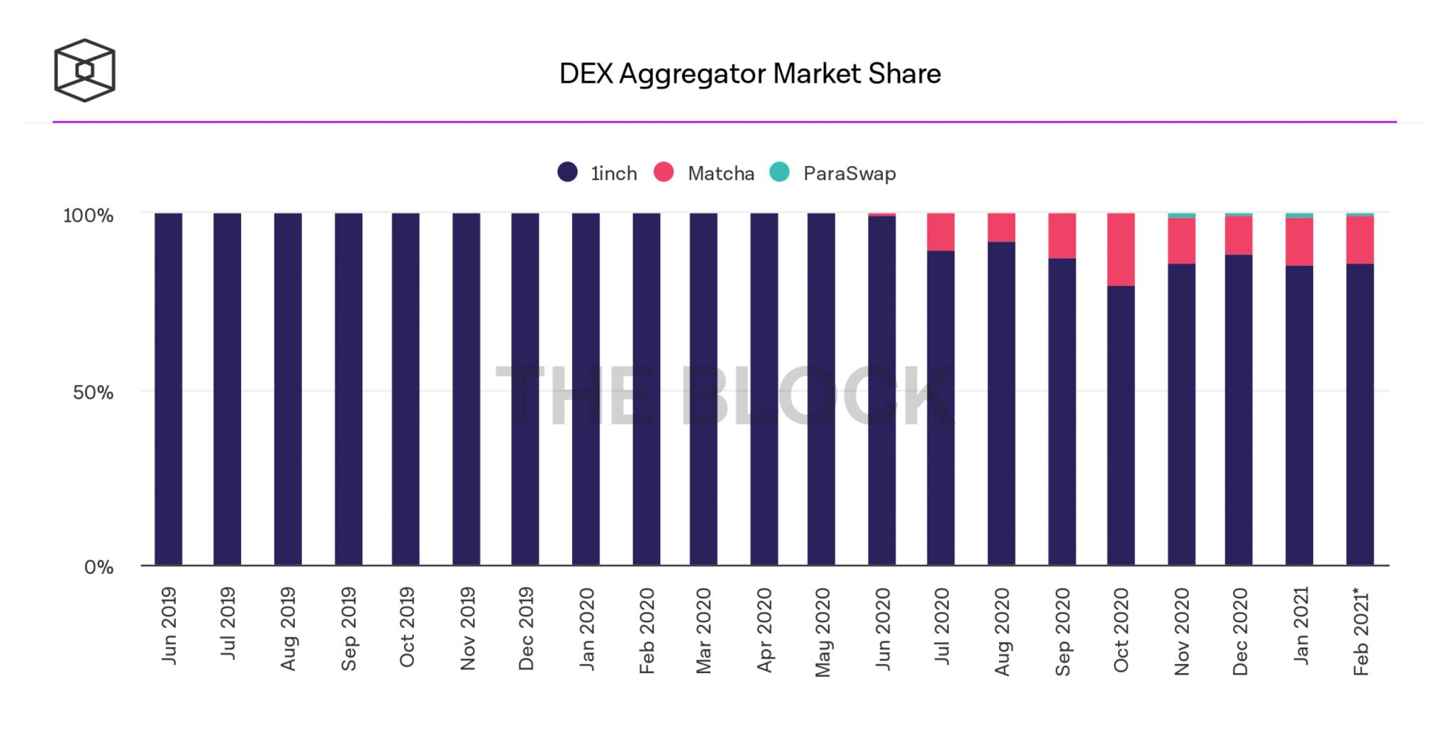 为什么会被严重低估? 为什么会被严重低估?