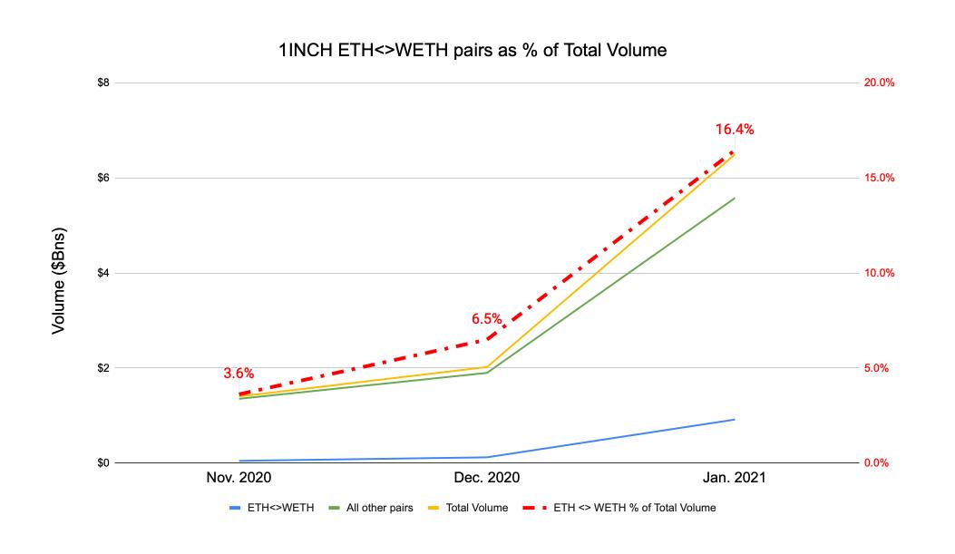为什么会被严重低估?1 为什么会被严重低估?1