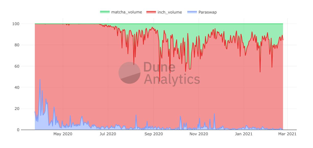 为什么会被严重低估?2 为什么会被严重低估?2