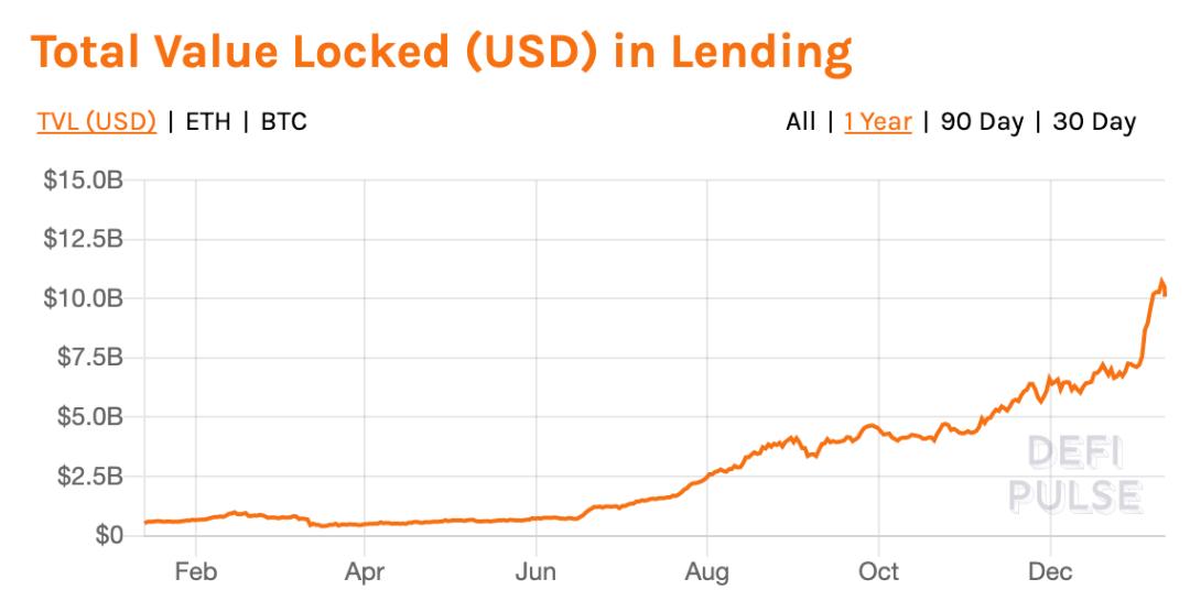 为什么德菲会吞并中央集权的信贷市场1