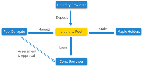 为什么德菲会吞并中央集权的信贷市场2