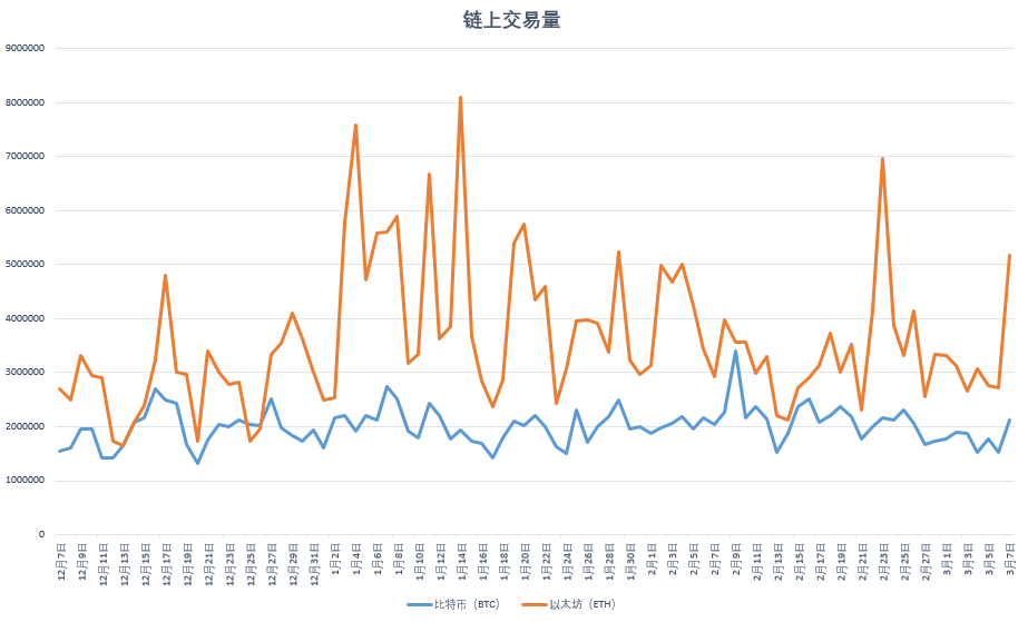 比特币首富地址改变，BDP登上榜首1