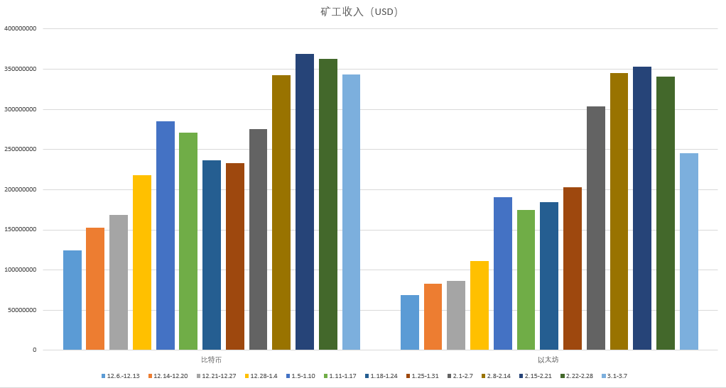 比特币首富地址改变，BDP登上榜首3