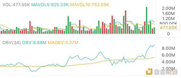 资本的力量还能继续吗