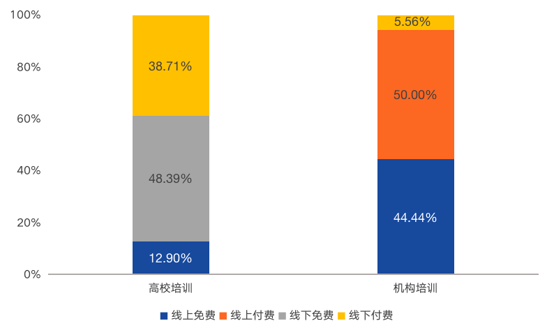 分析 | 中国区块链人才教育现状 ：36所高校开设课程及实验室6