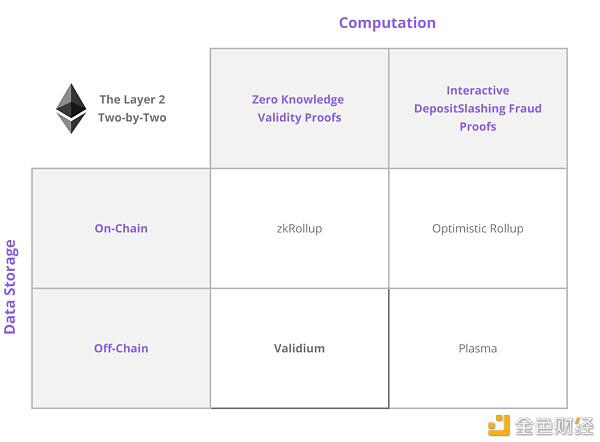 以太坊第二层网络侧链,每个项目的汇总和应用开发1 以太坊第二层网络侧链,每个项目的汇总和应用开发1