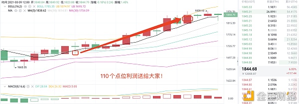 亮哥论币：3/9 ETH多单布局斩获110个点利润 就问你心动不心动 跟上节奏1