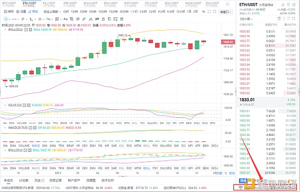 阿龙点评货币:3/9晚间eth市场分析与运作策略 阿龙点评货币:3/9晚间eth市场分析与运作策略