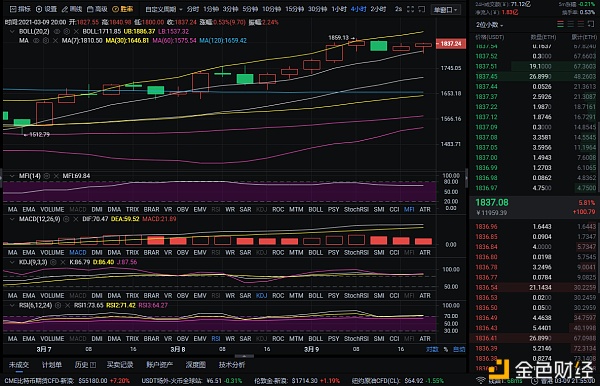 红日币：3-9以太坊夜市分析及运营建议车准备好了，您还在等吗