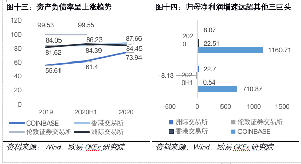 欧伊奥克斯研究所：解密加密货币coinbase的第一部分13