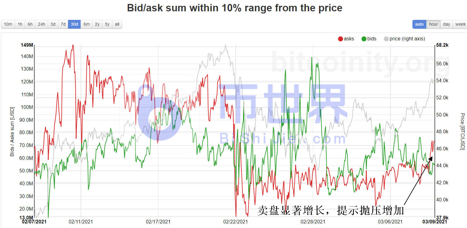【货币阅读晚报】234万个钱包被交易。BTC决定将牛市和熊市CHZ卖出36倍2