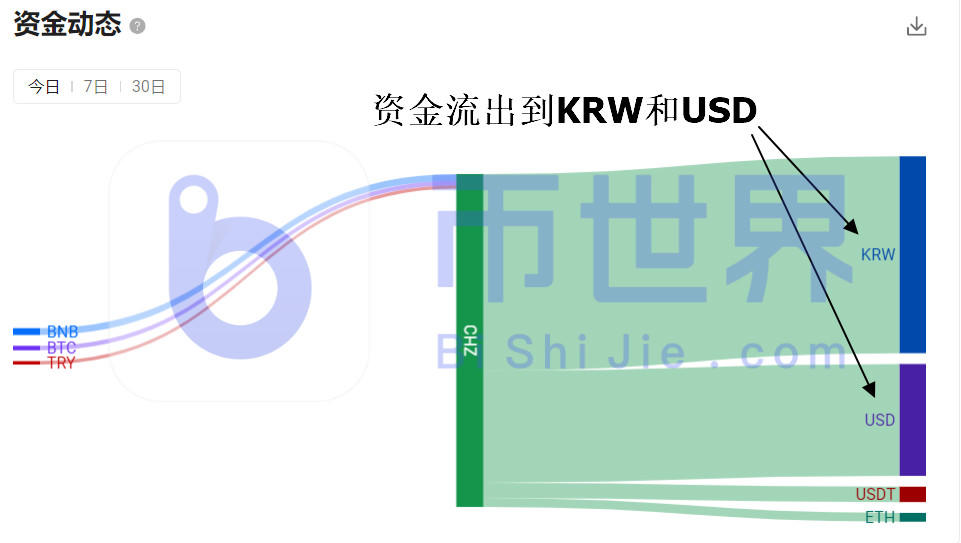 【货币阅读晚报】234万个钱包被交易。BTC决定将牛市和熊市CHZ卖出36倍3