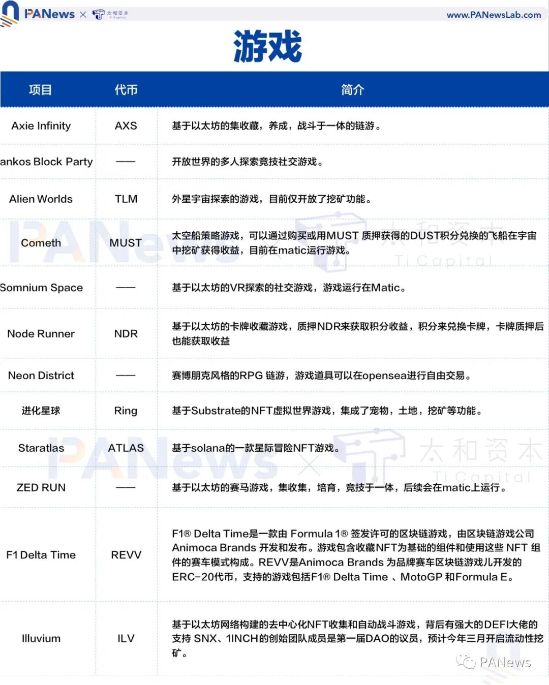 全景演绎NFT生态全景，这些重点工程不容错过4