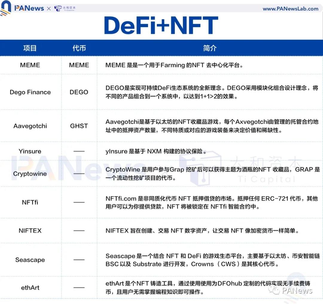 全景演绎NFT生态全景，这些重点工程不容错过5