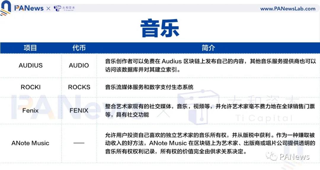 全景演绎NFT生态全景，这些重点工程不容错过6