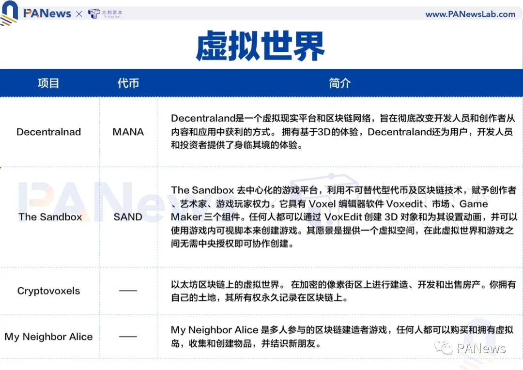 全景演绎NFT生态全景，这些重点工程不容错过8