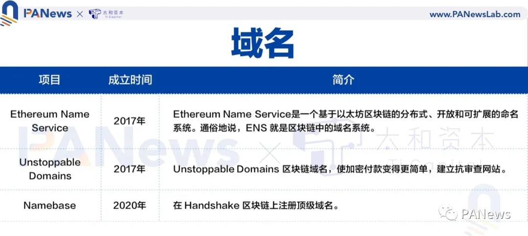 全景演绎NFT生态全景，这些重点工程不容错过9