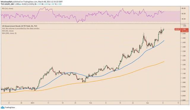 世界上越来越多的企业开始持有5万美元的比特币,因为他们害怕错过2 世界上越来越多的企业开始持有5万美元的比特币,因为他们害怕错过2