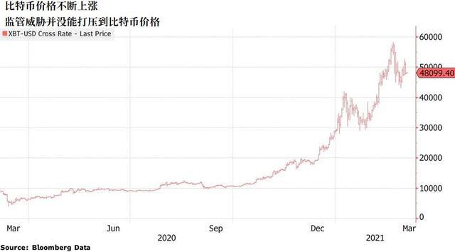 比特币将面临重大考验 比特币将面临重大考验
