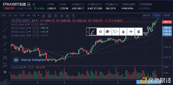2021年3月9日比特币和以太坊市场分析1 2021年3月9日比特币和以太坊市场分析1