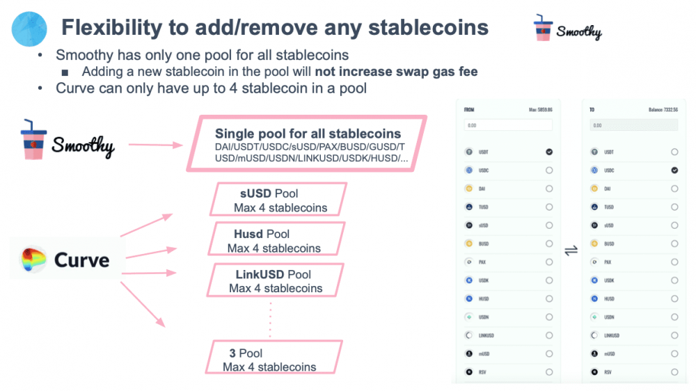 Curve competitor smooth将发布2.0，提供更稳定的货币支持和更低的汽油费1