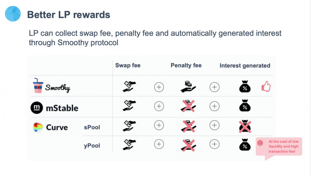 Curve competitor smooth将发布2.0，提供更稳定的货币支持和更低的汽油费3