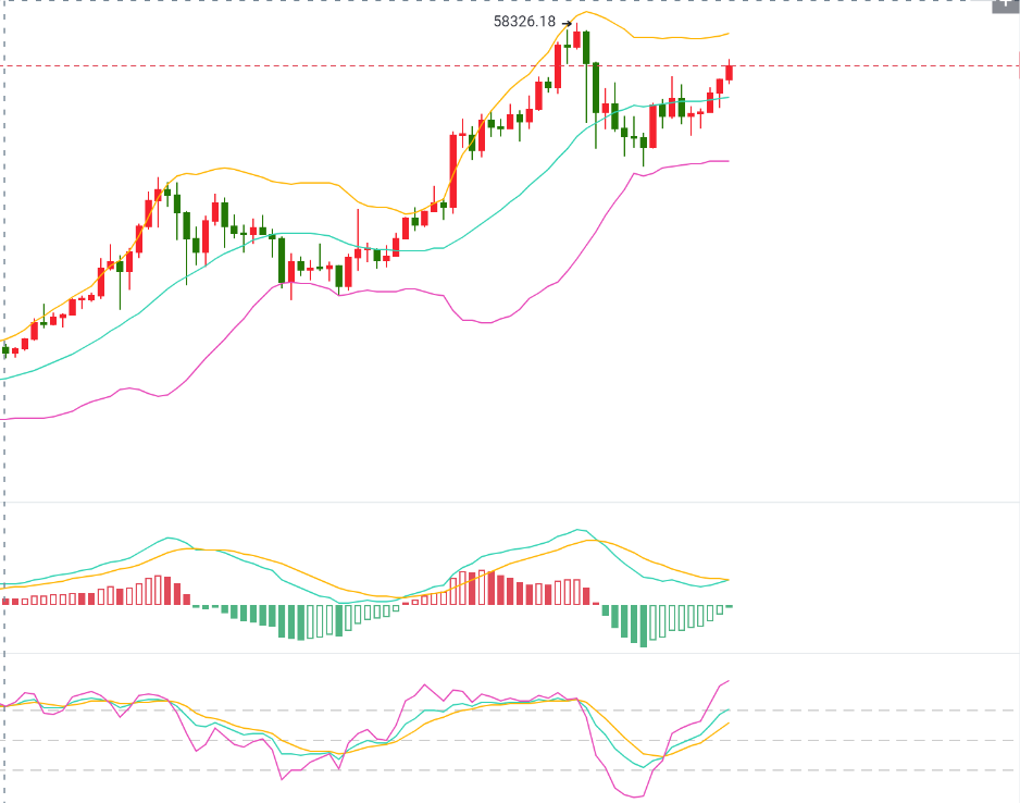 禅币:比特币成功站在5.2万美元,多空之争结束! 禅币:比特币成功站在5.2万美元,多空之争结束!